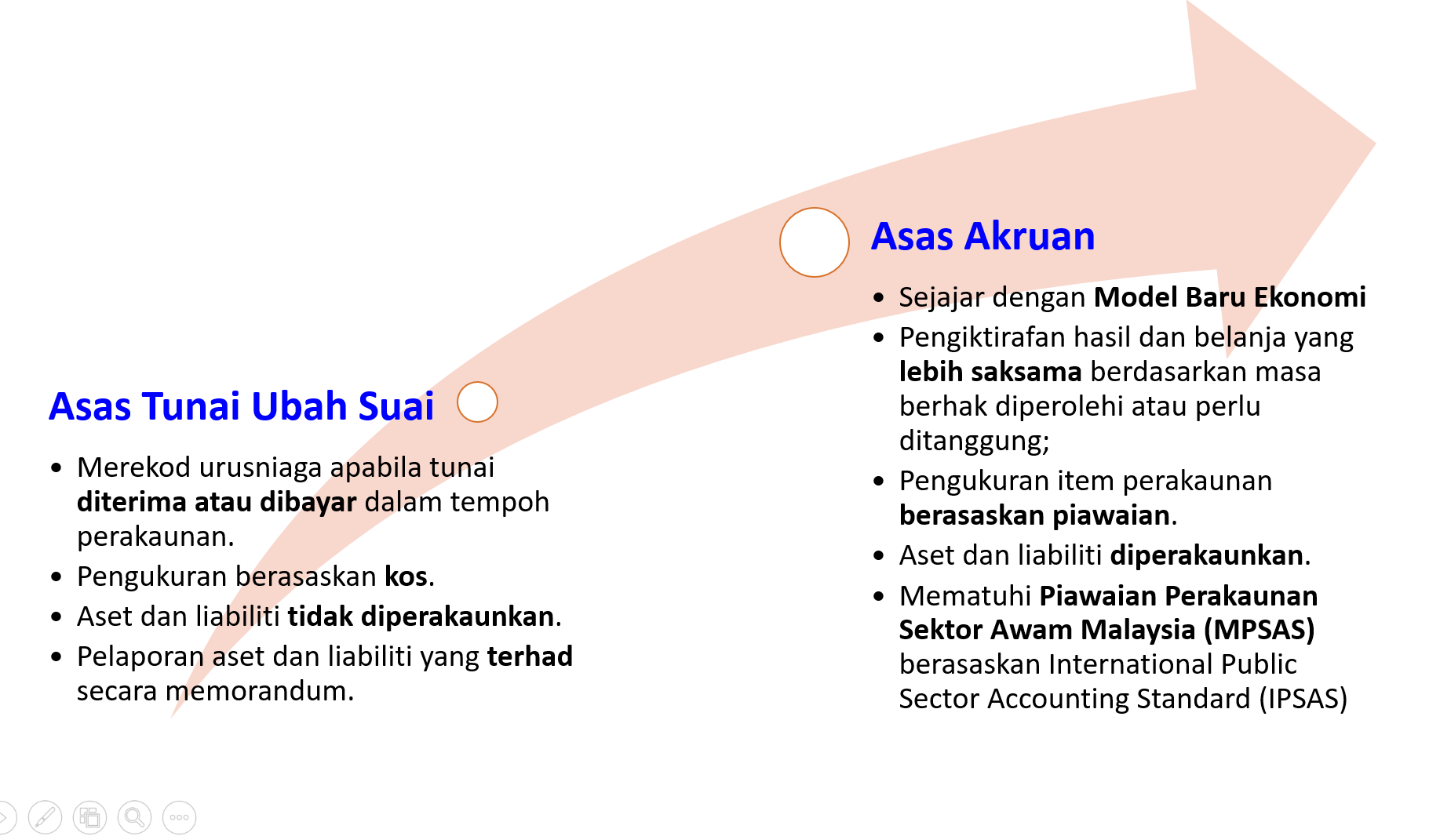 Transisi Perakaunan Akruan